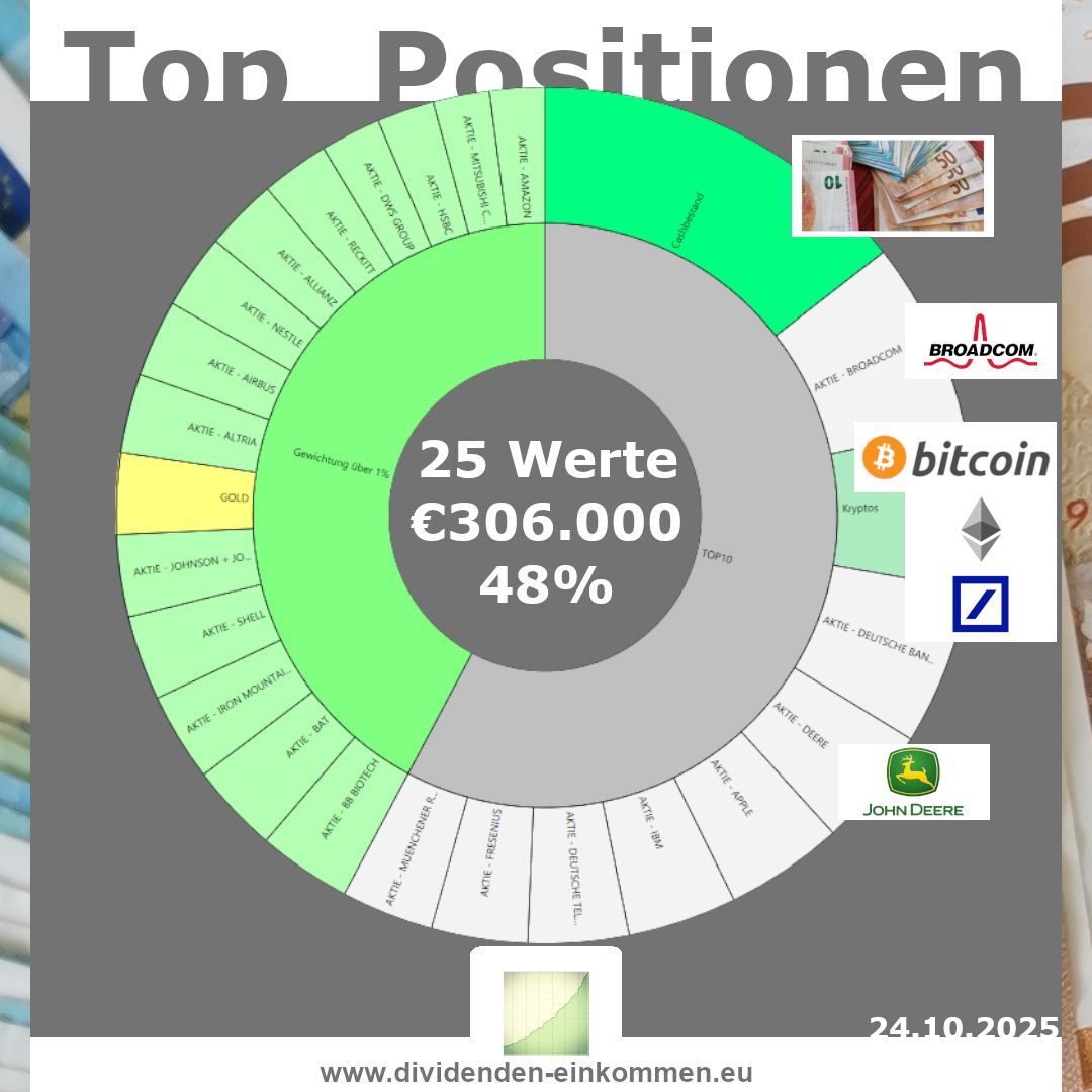 dividenden-einkommen dividenden-einkommen