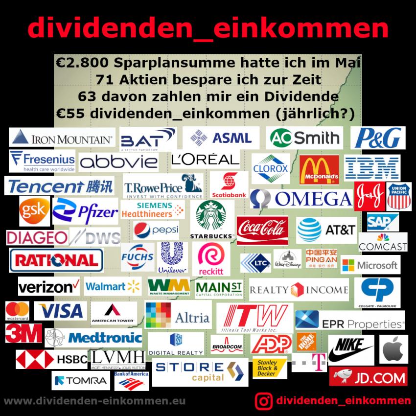 alle-aktien-mit-dividenden