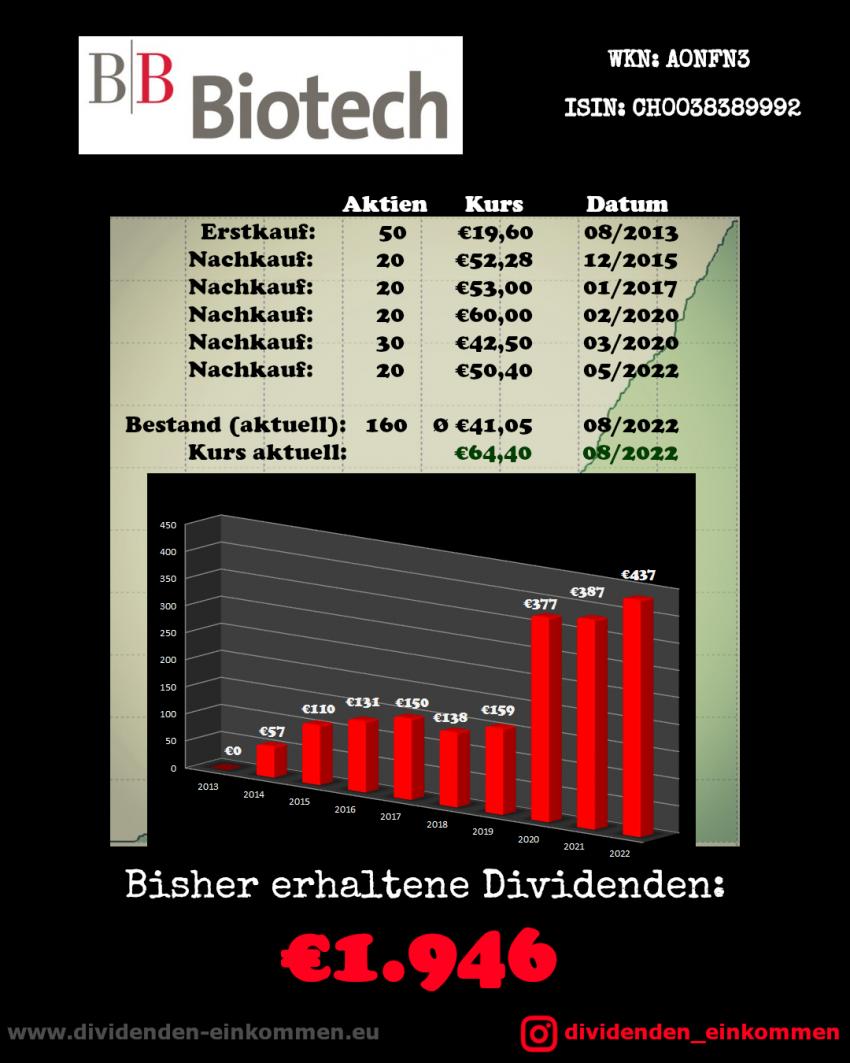 bbb-dividenden-2