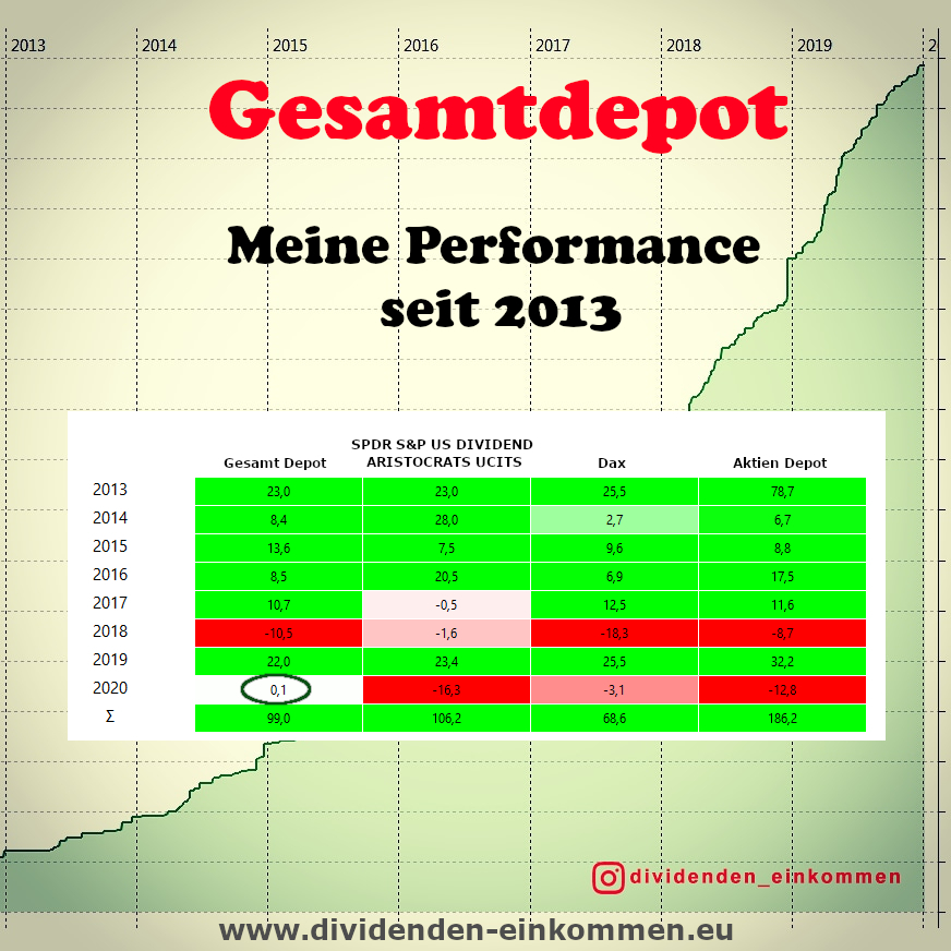 depot-performance-1