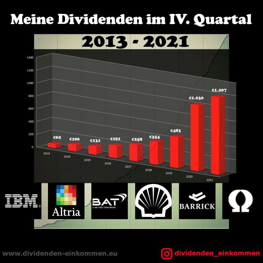 div-4-quartal