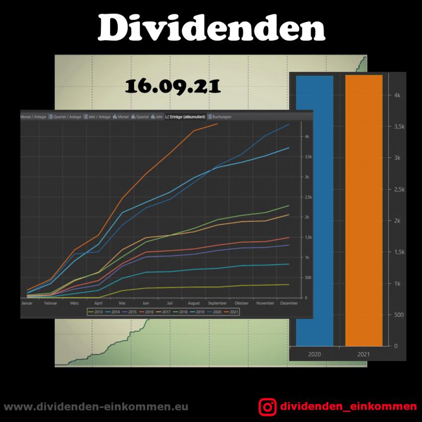 dividenden-akkumuliert