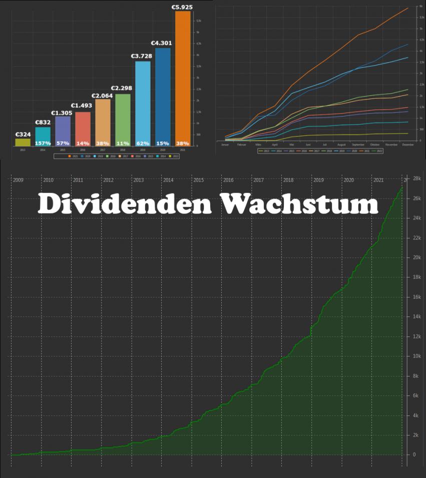 dividenden-jahr-2021-hp3