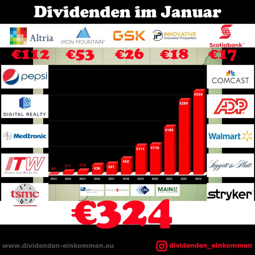 dividenden-monat-01-23