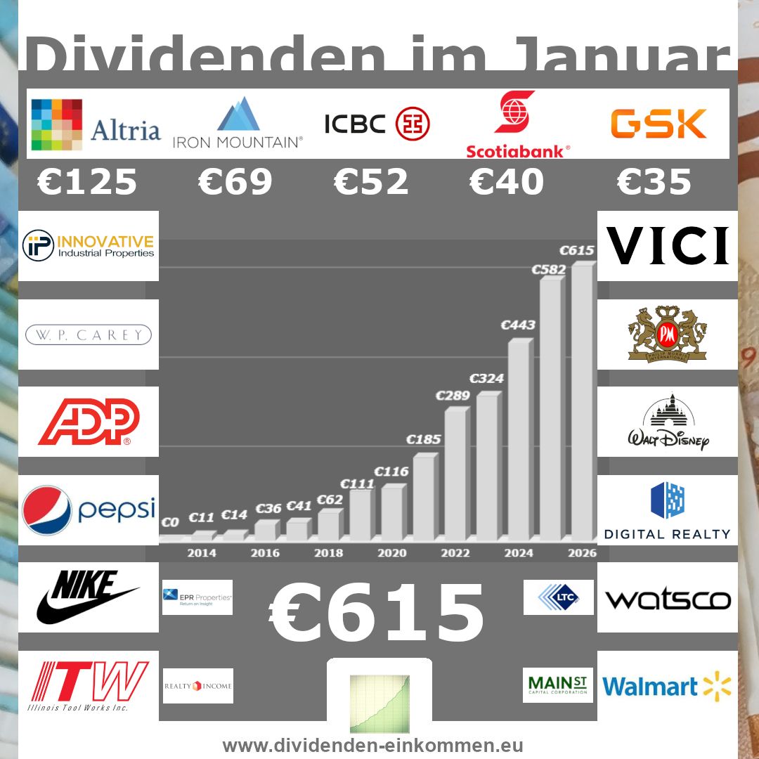dividenden-einkommen dividenden-einkommen