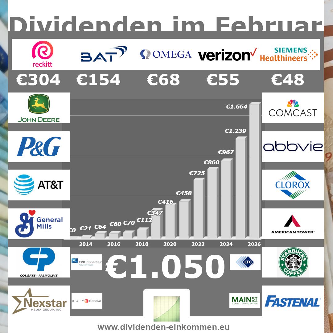 dividenden-einkommen