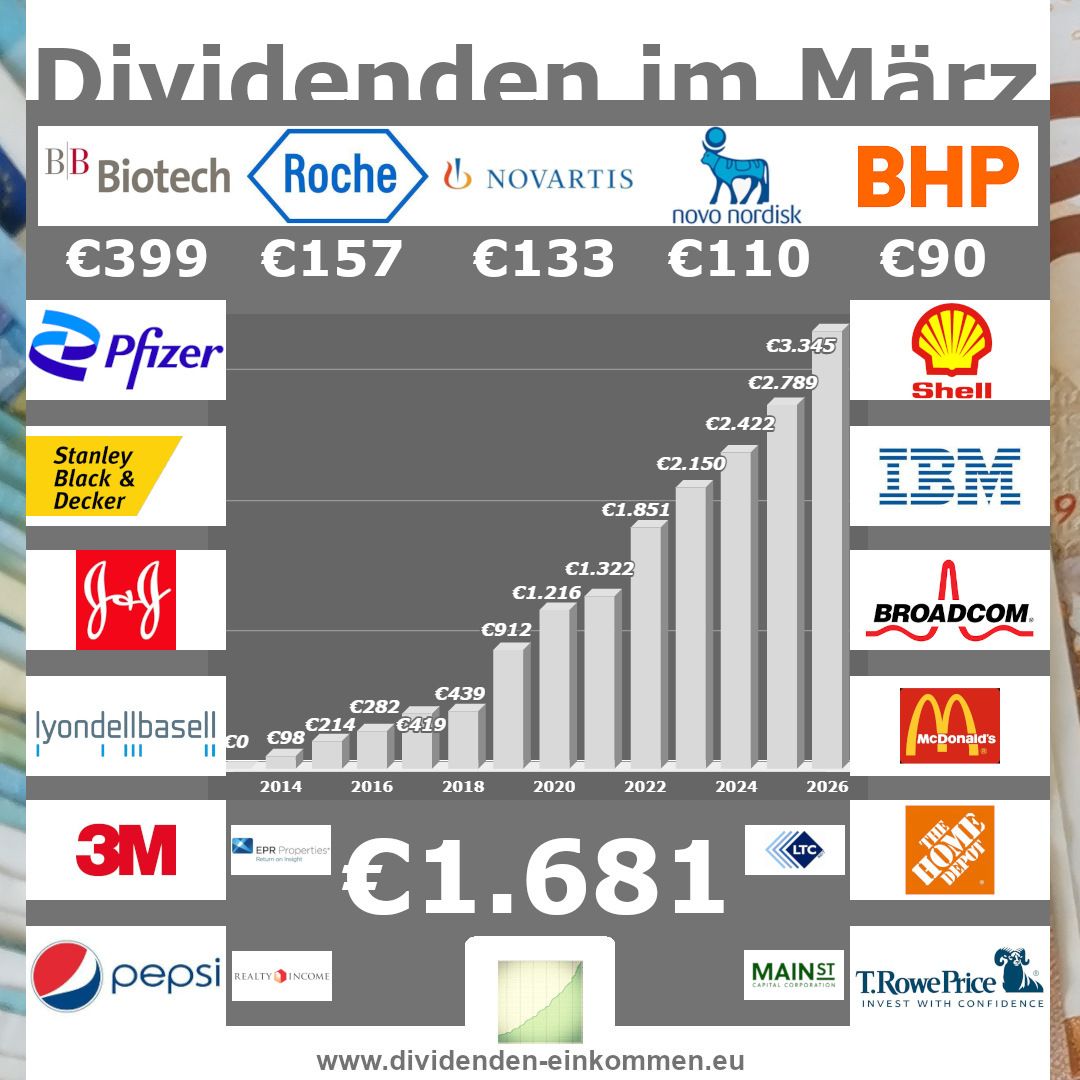 dividenden-einkommen
