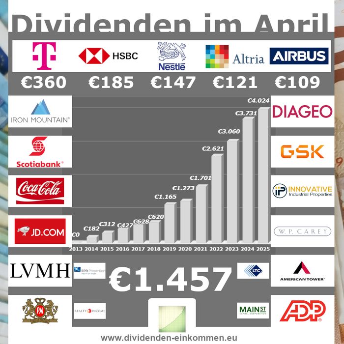 dividenden-monat-04-25