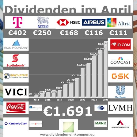April - 1.691 Euro
