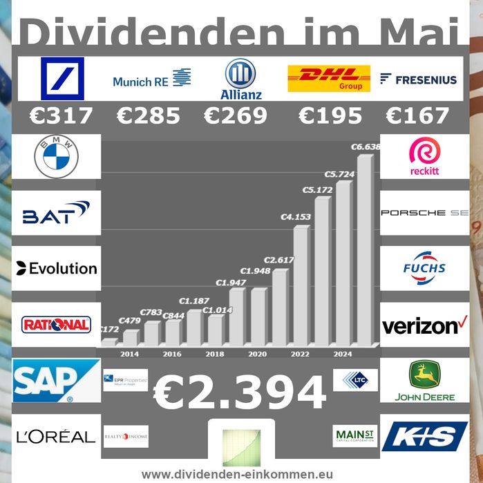 dividenden-monat-05-25