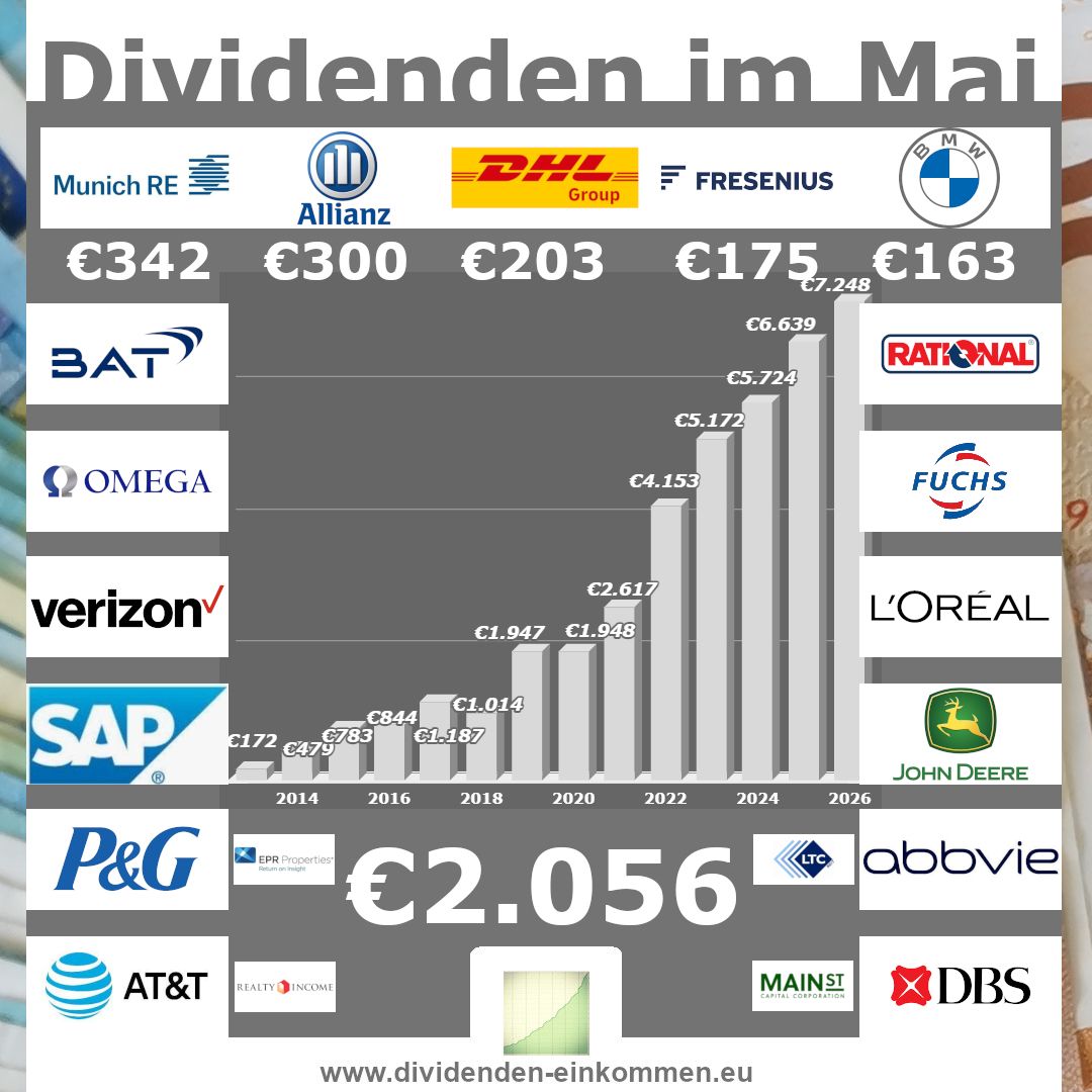dividenden-einkommen dividenden-einkommen