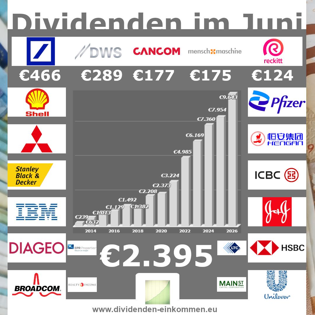 dividenden-einkommen dividenden-einkommen