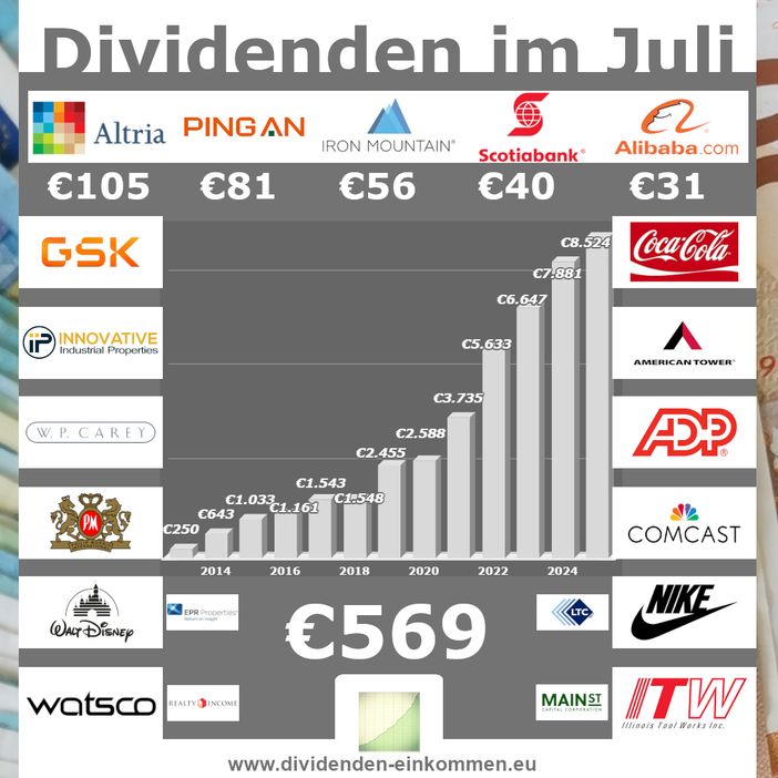 dividenden-monat-07-25-1