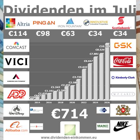Juli - 714 Euro