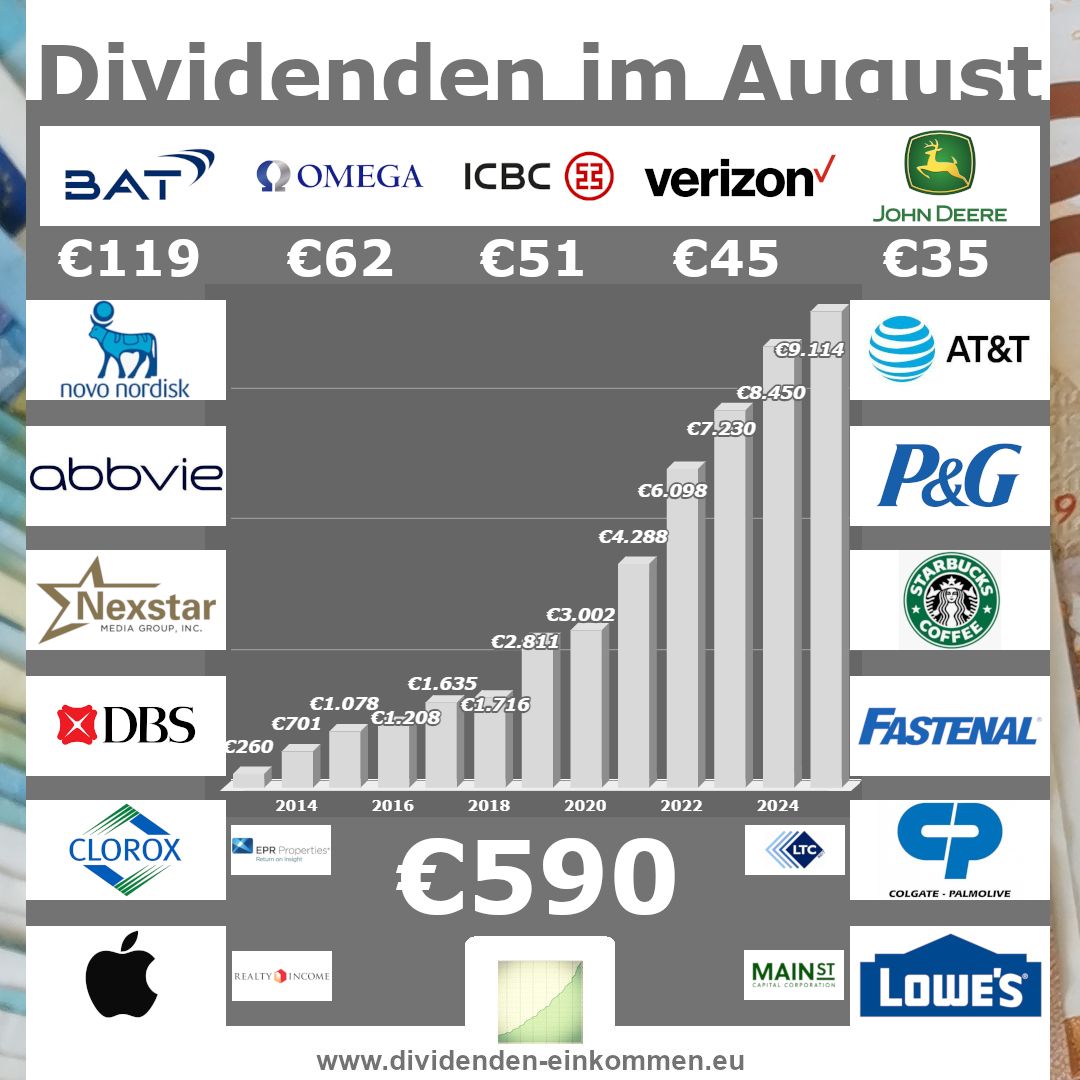 dividenden-einkommen dividenden-einkommen