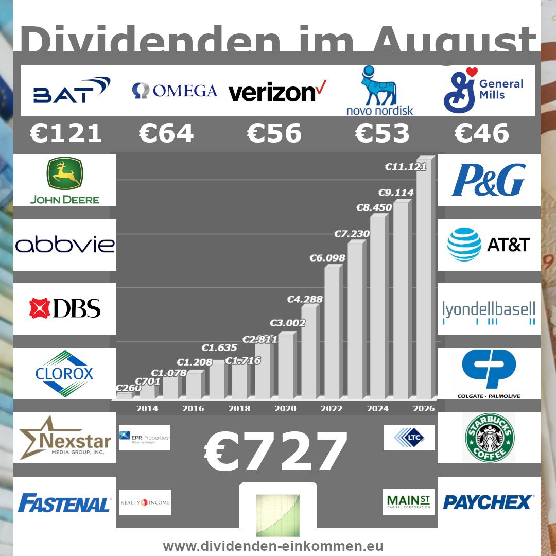 dividenden-einkommen dividenden-einkommen