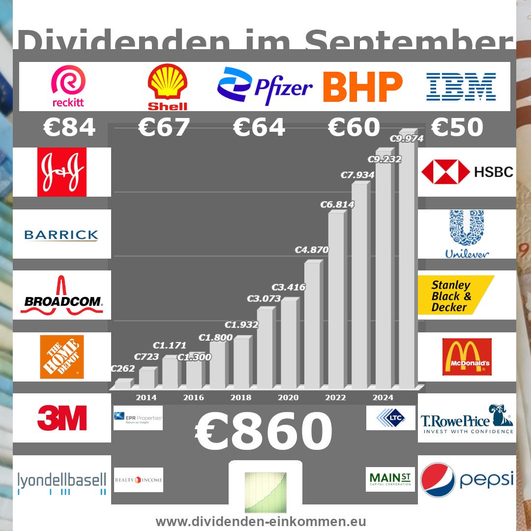 dividenden-einkommen