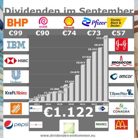 September - 1.122 Euro