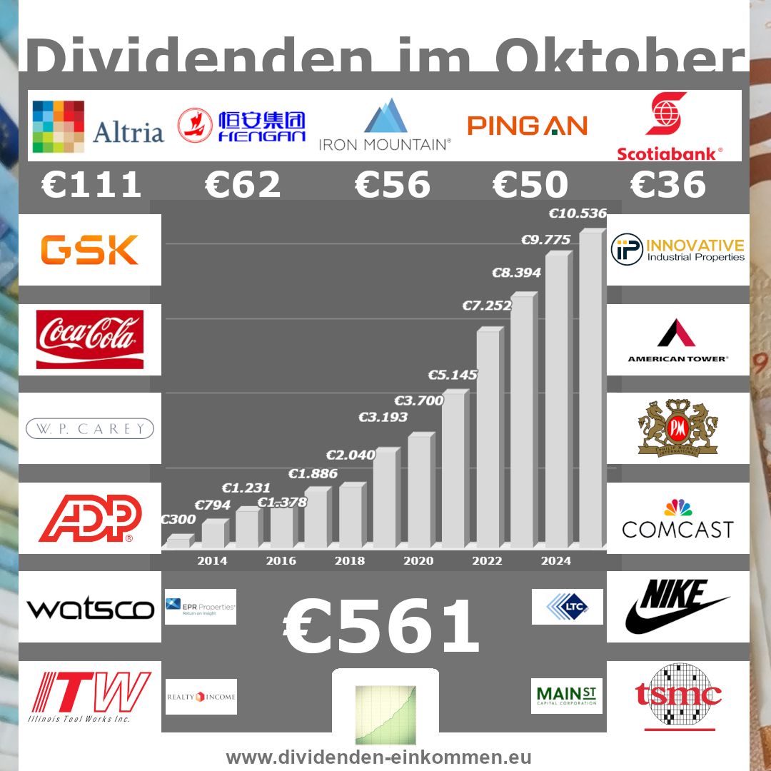dividenden-einkommen