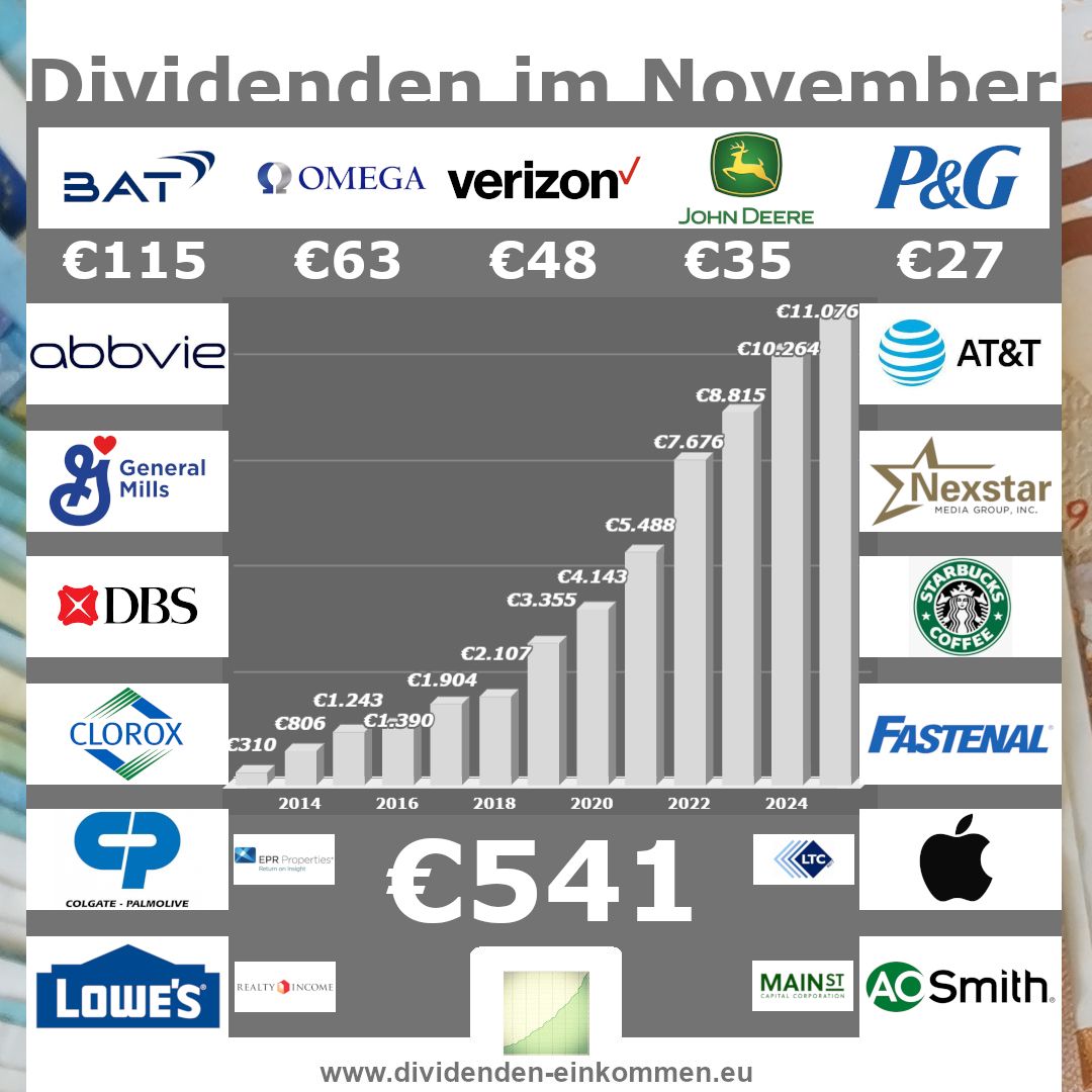 dividenden-einkommen dividenden-einkommen