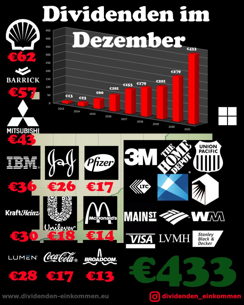 dividenden-monat-12-21-2