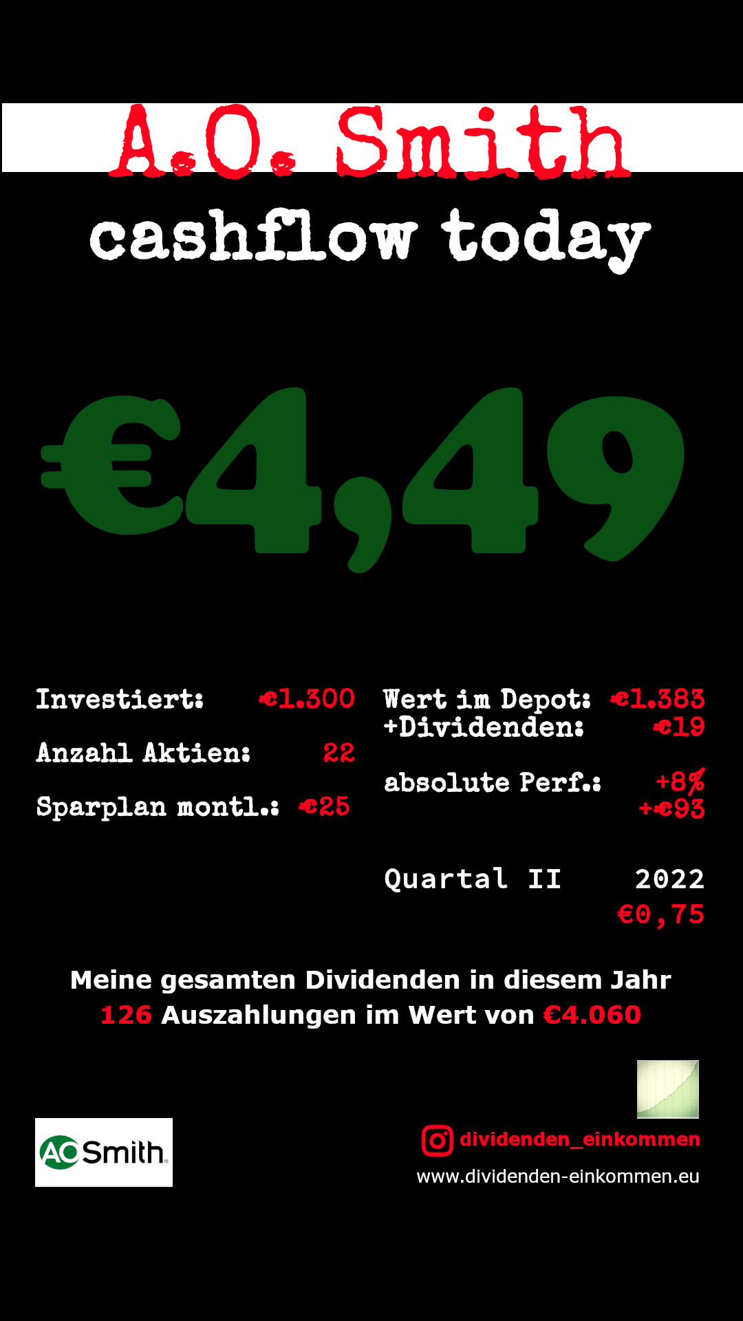 Dividenden AO Smith