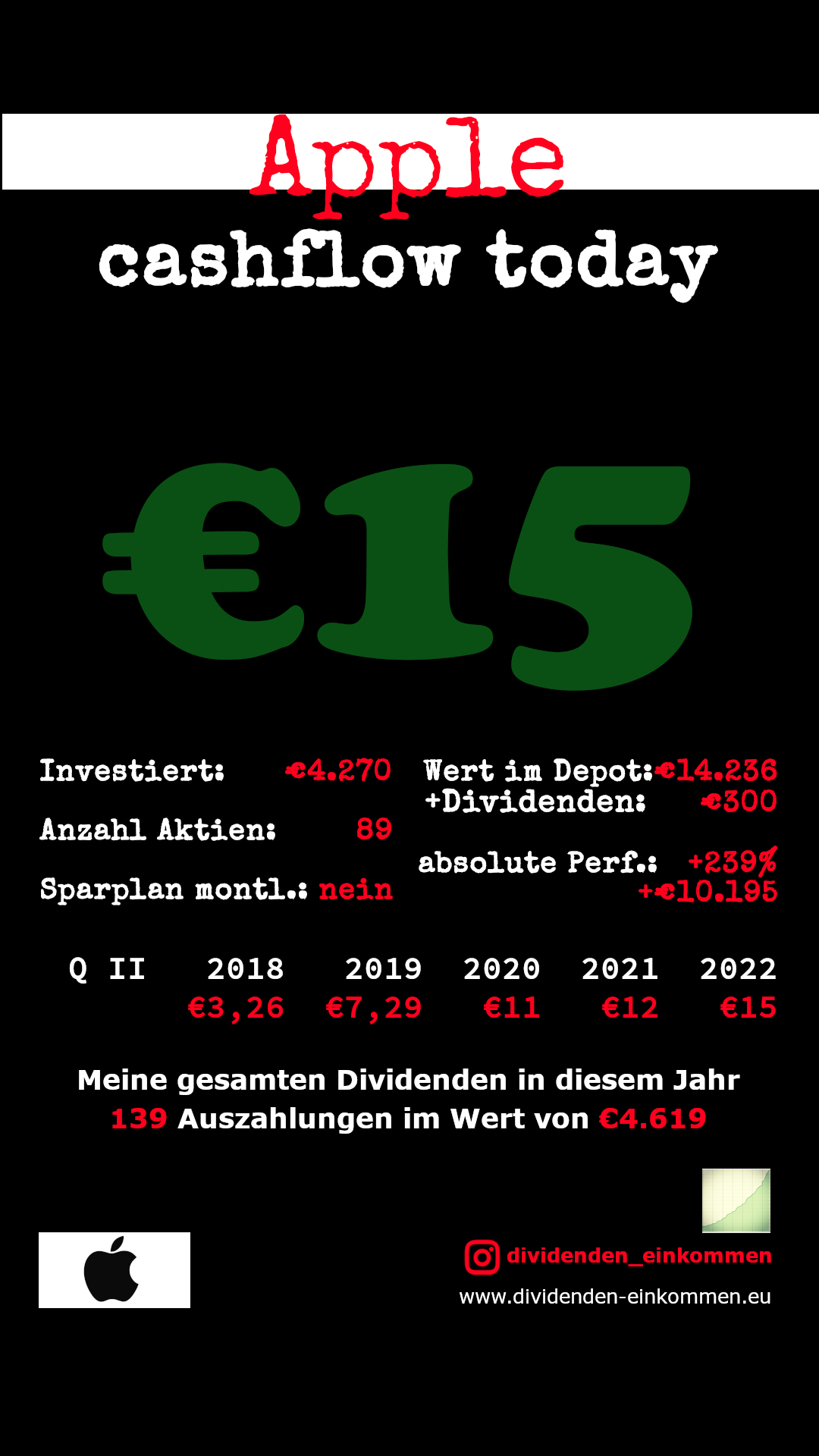 Dividenden Apple