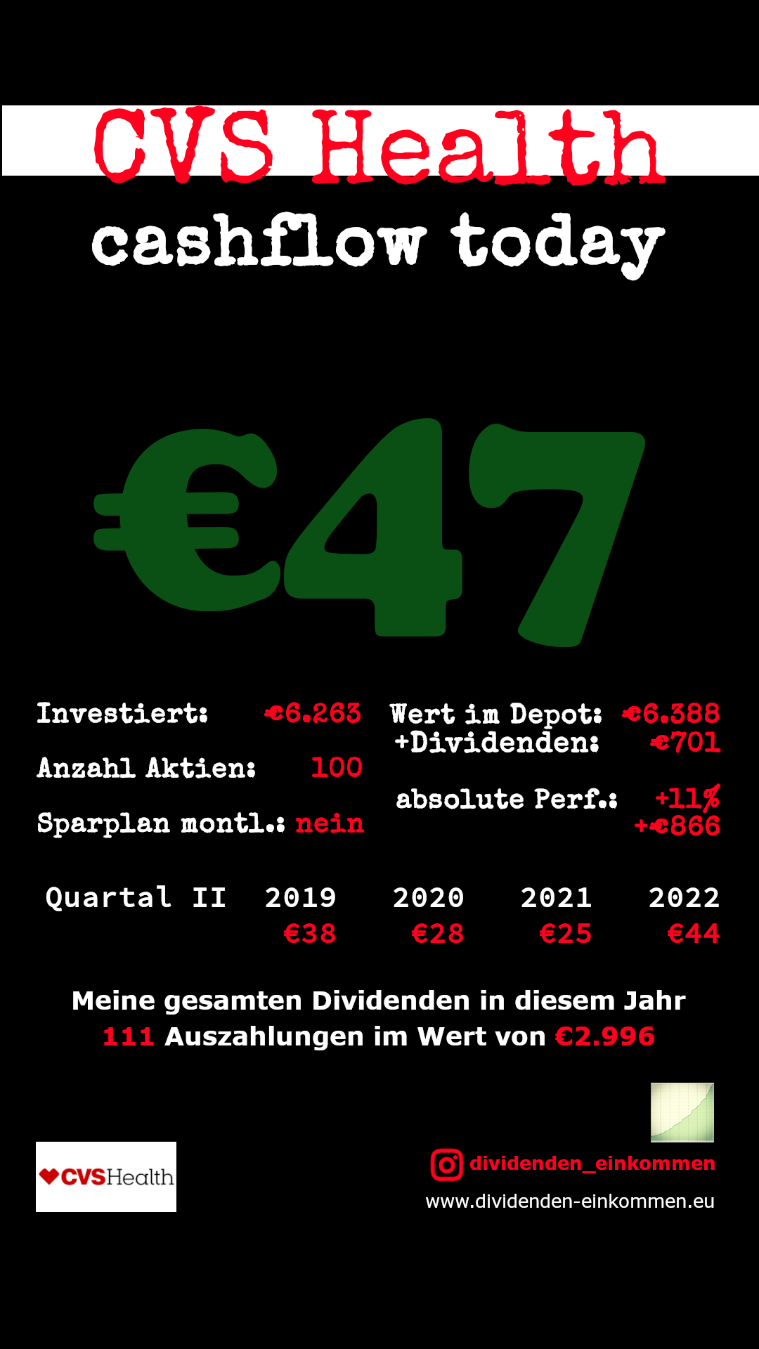 Dividenden CVS Health