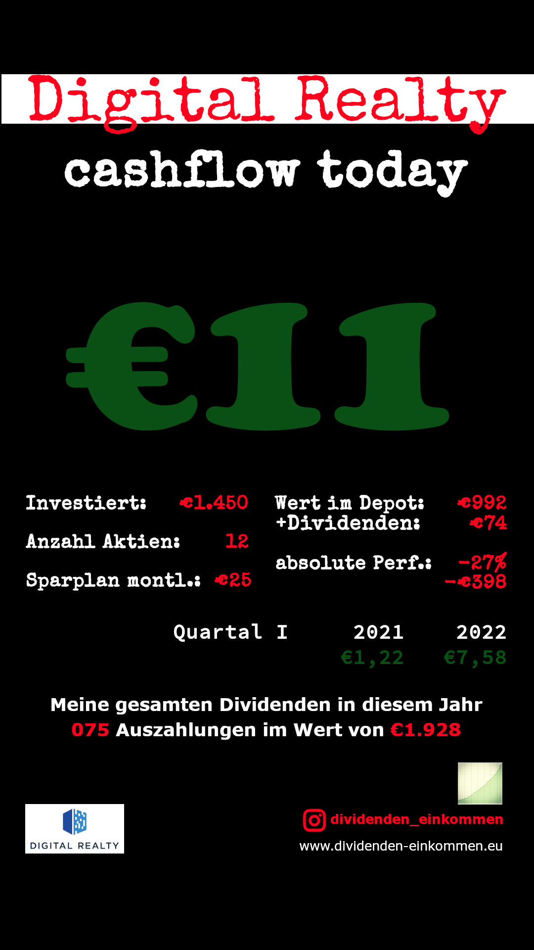 Dividenden Digital Realty