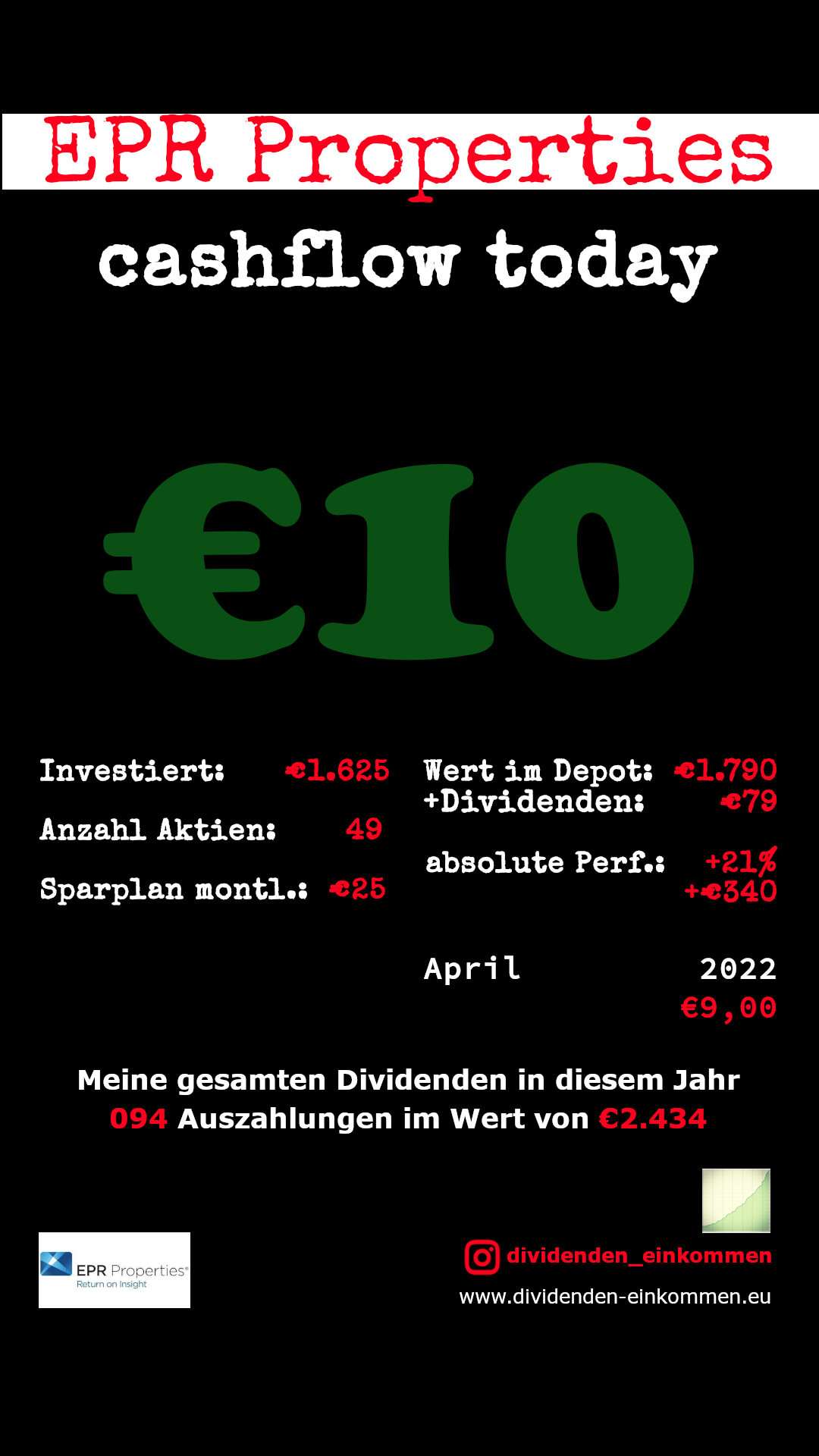 Dividenden EPR Properties