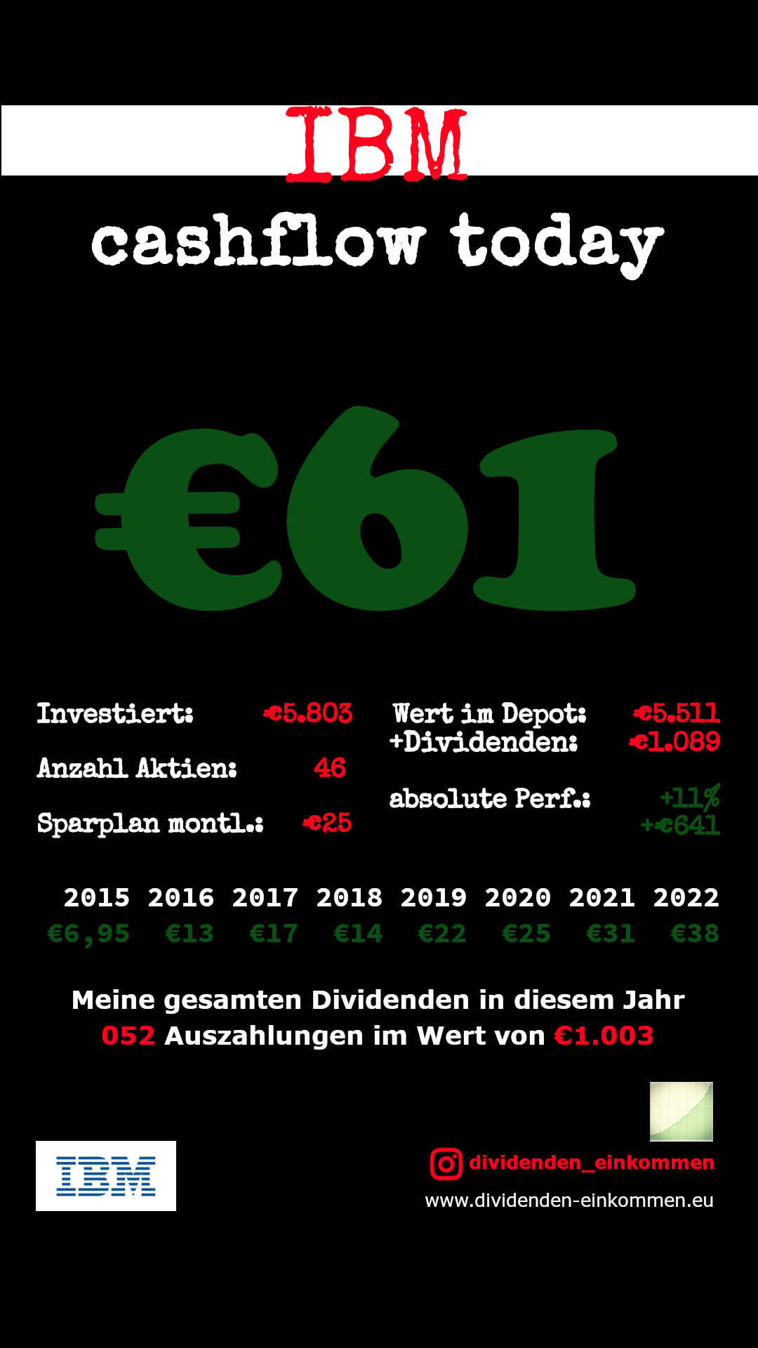 Dividenden IBM