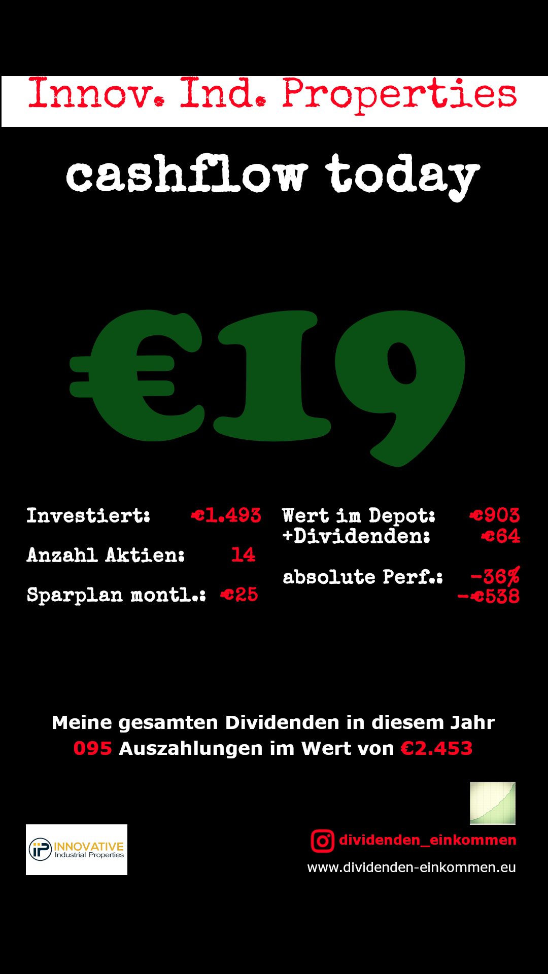 Dividenden IIPR
