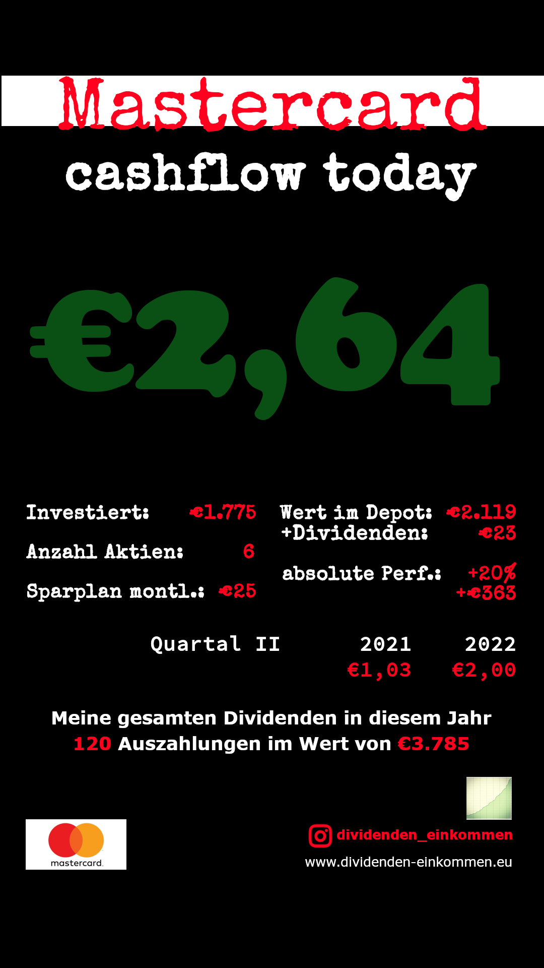 Dividenden Mastercard