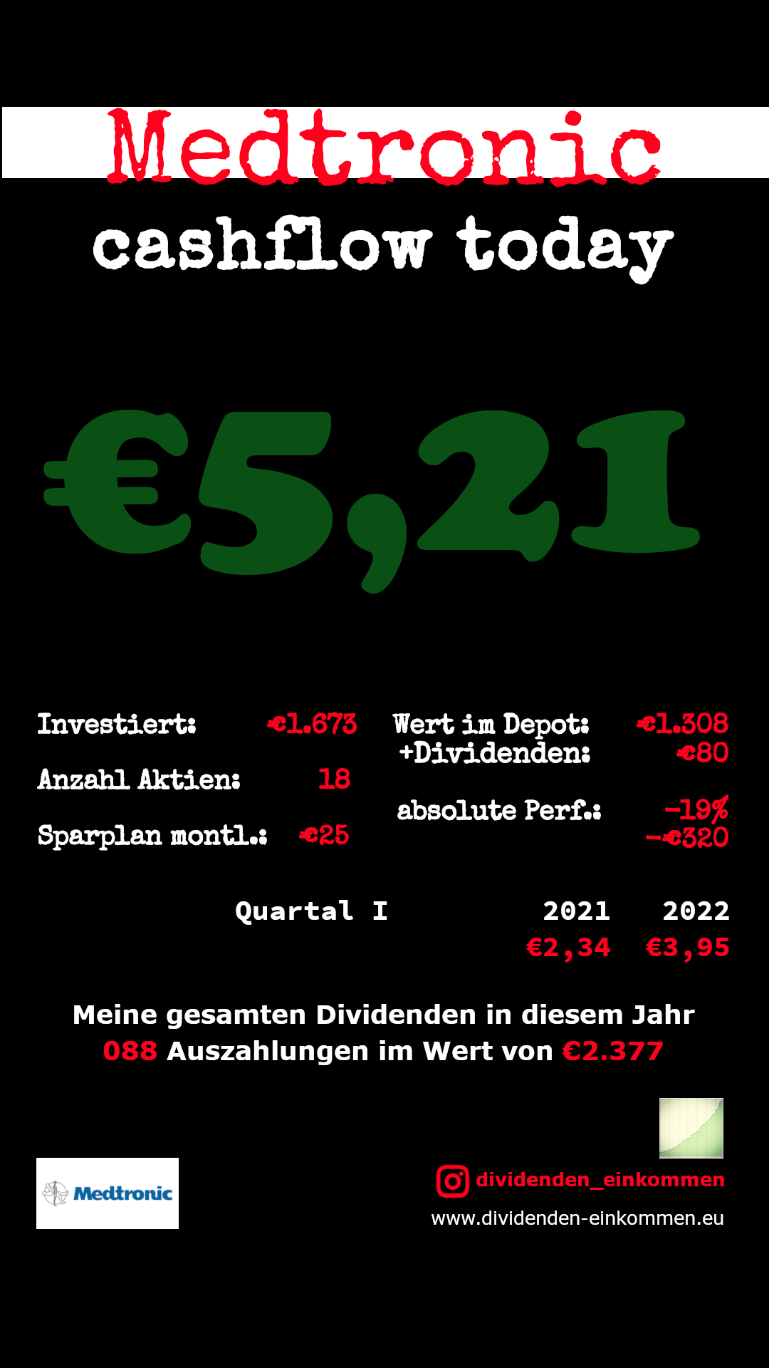 Dividenden Medtronic