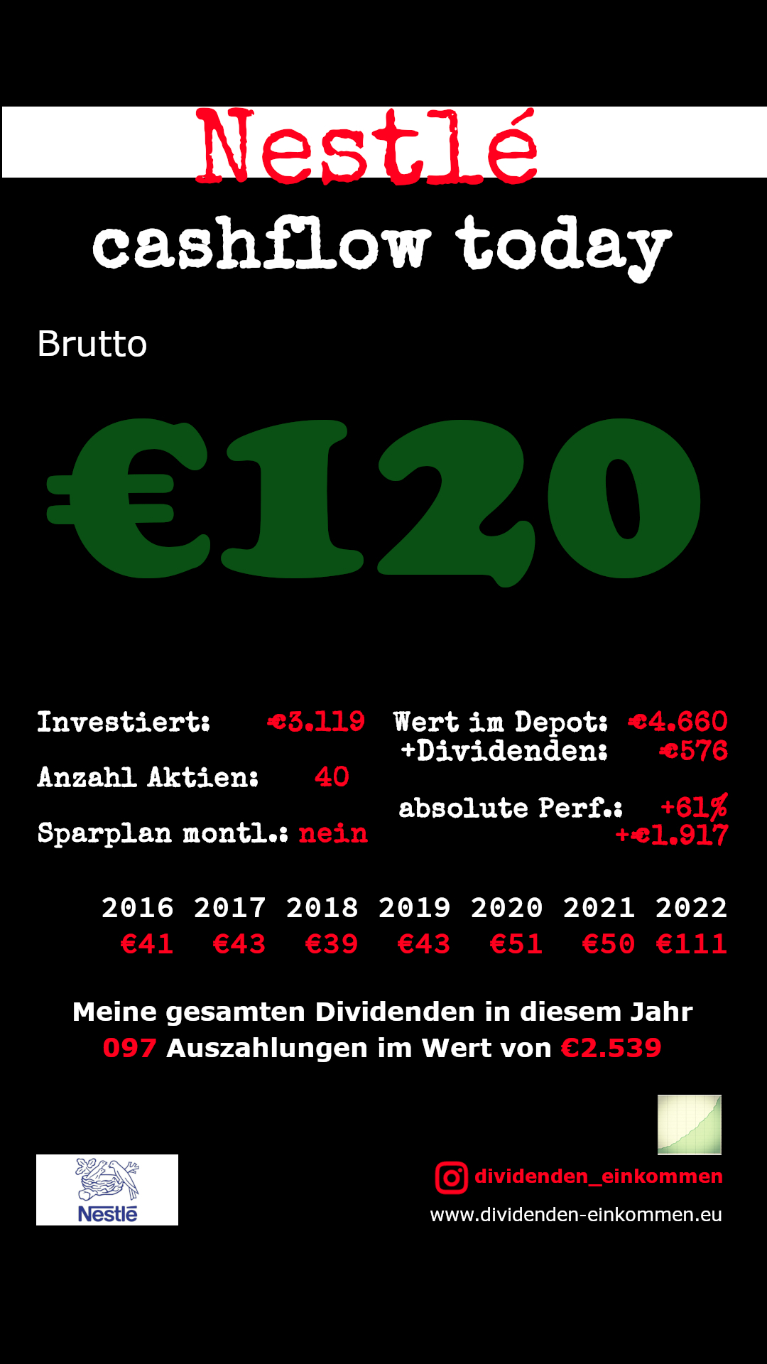 Dividenden Nestle