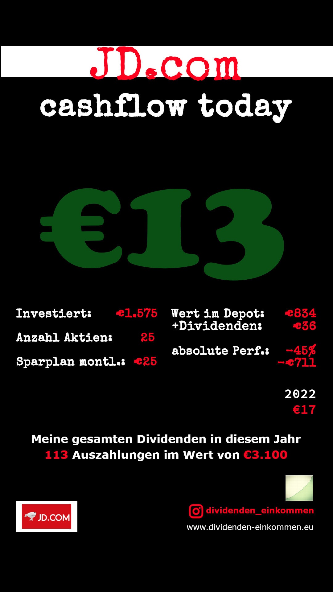 Dividenden JD.com