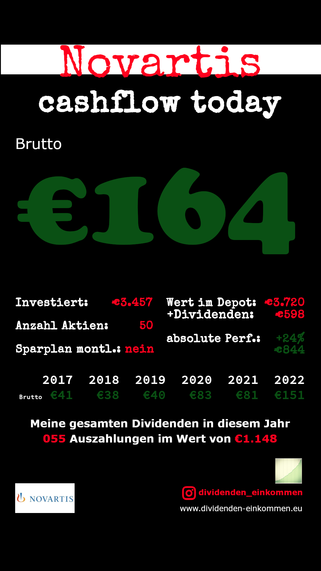 Dividenden Novartis