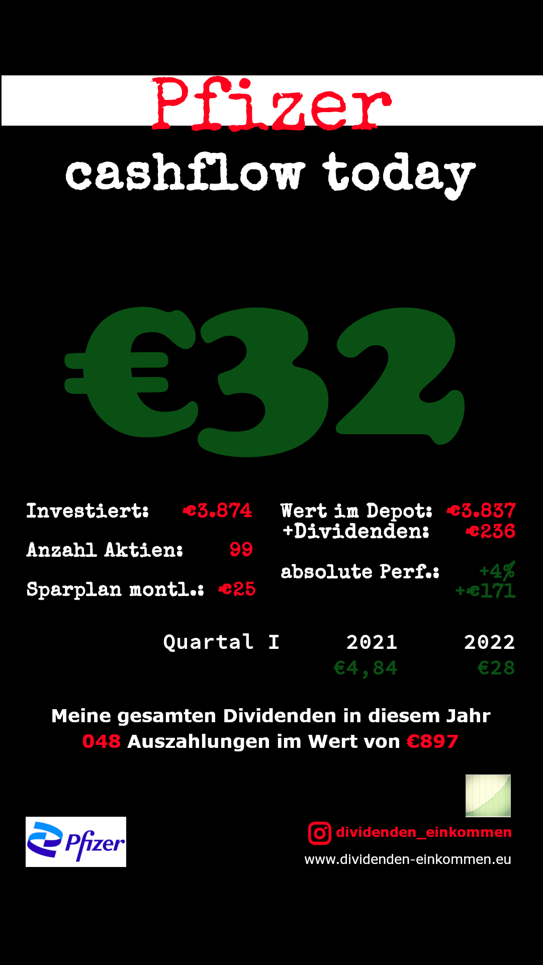 Dividenden Pfizer