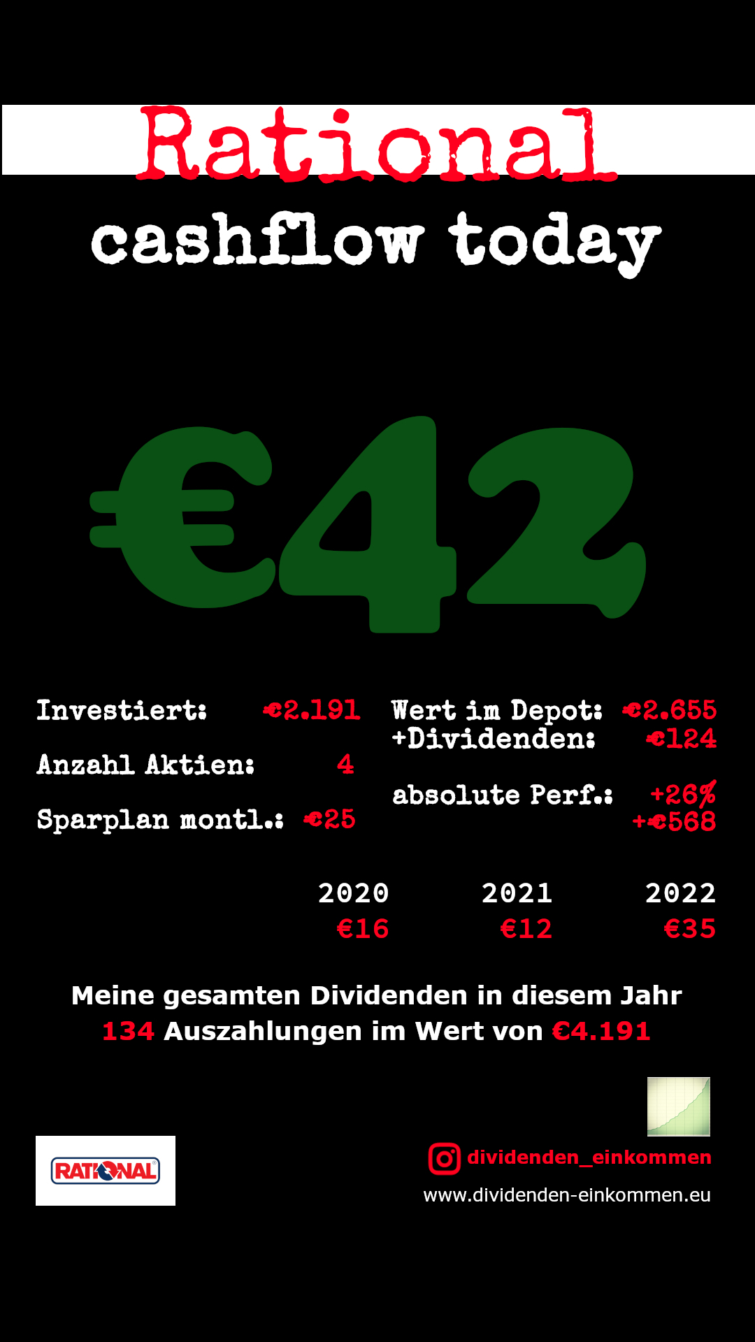 Dividenden Rational