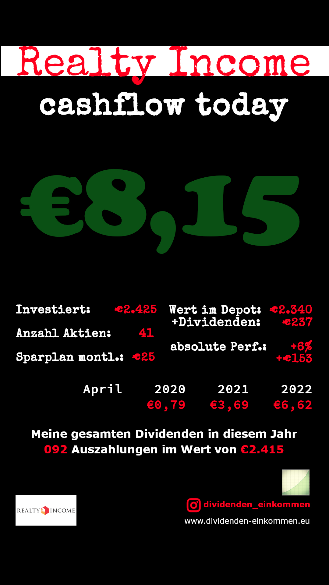 Dividenden Realty Income