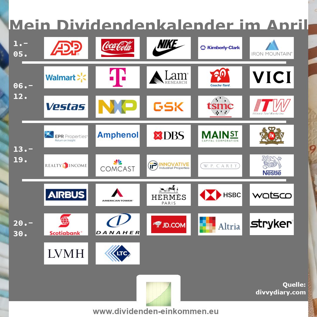 dividenden-einkommen dividenden-einkommen
