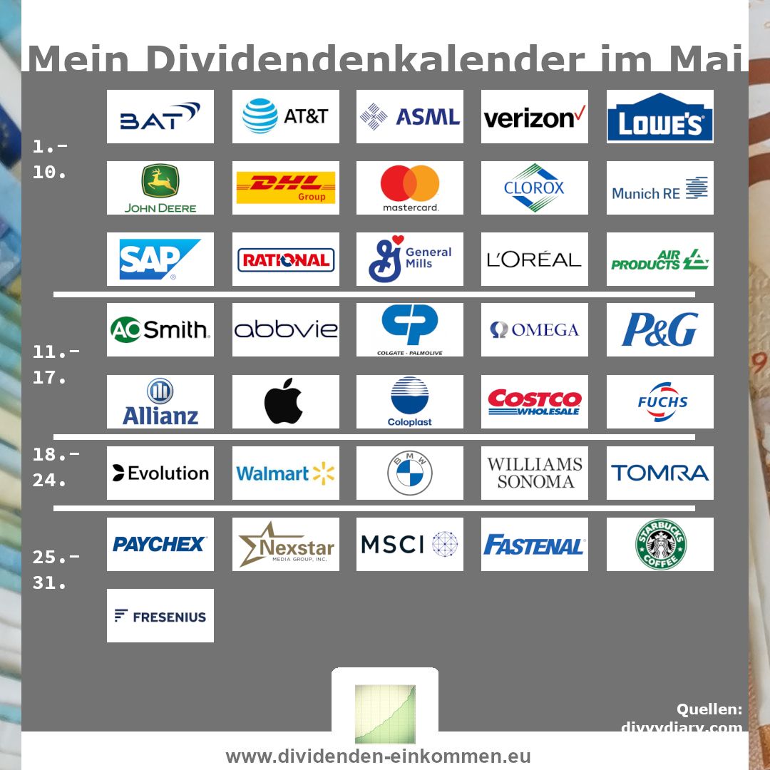 dividenden-einkommen dividenden-einkommen