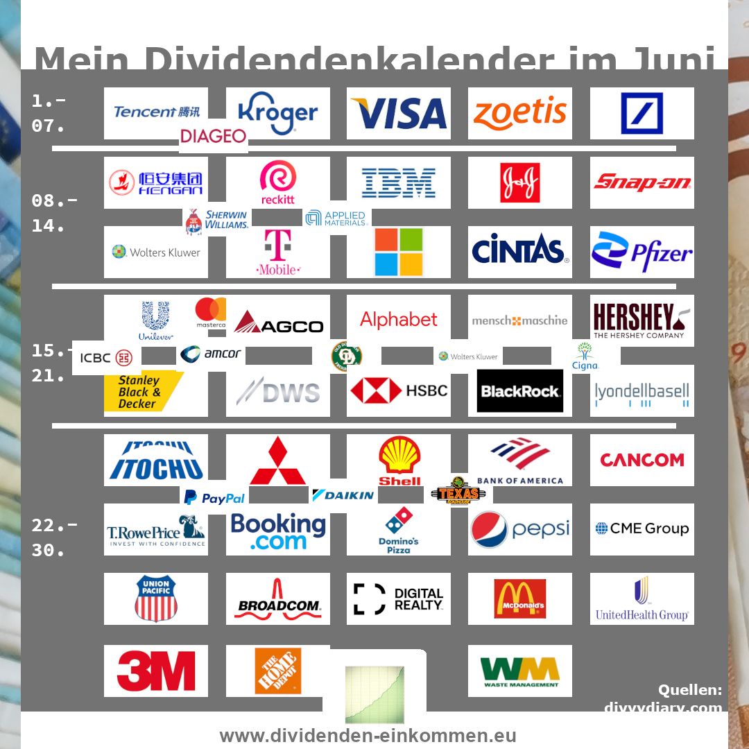 dividenden-einkommen dividenden-einkommen