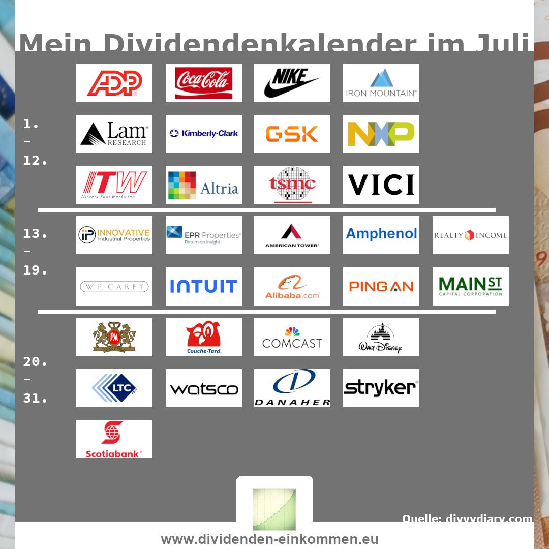 dividenden-einkommen dividenden-einkommen