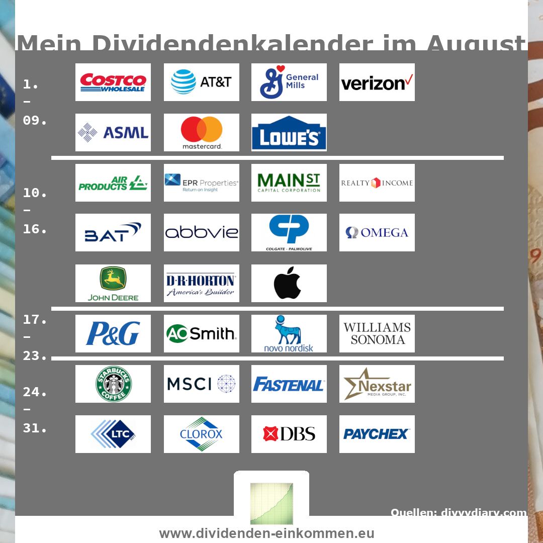 dividenden-einkommen dividenden-einkommen