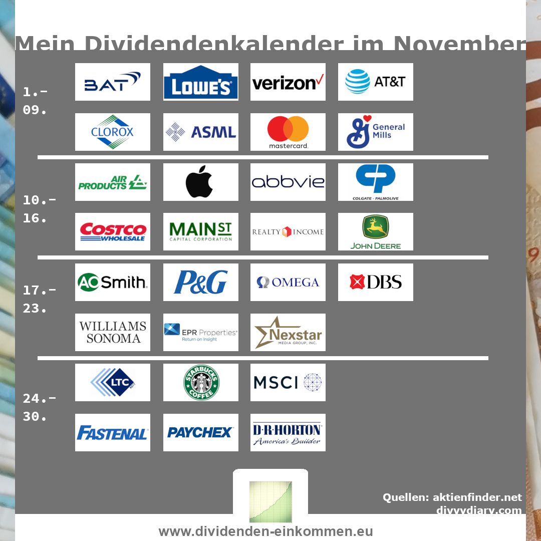 dividenden-einkommen