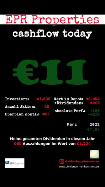 Dividenden EPR Properties