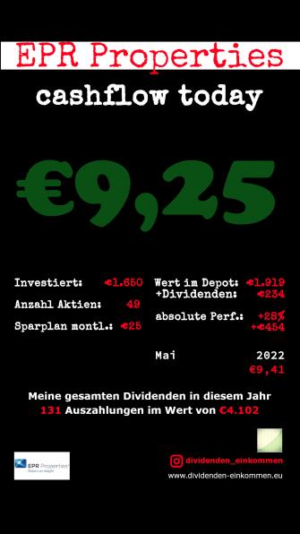 Dividenden EPR Properties