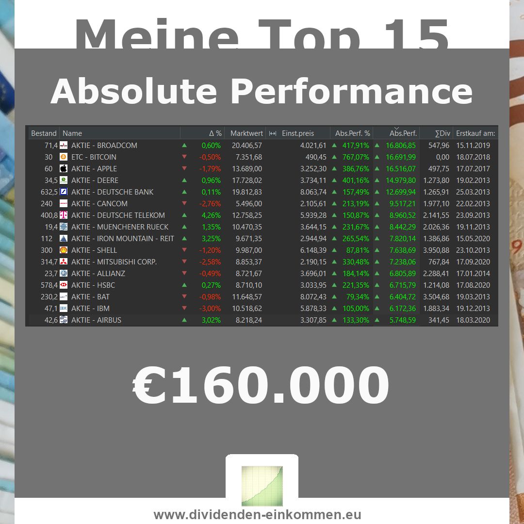dividenden-einkommen dividenden-einkommen