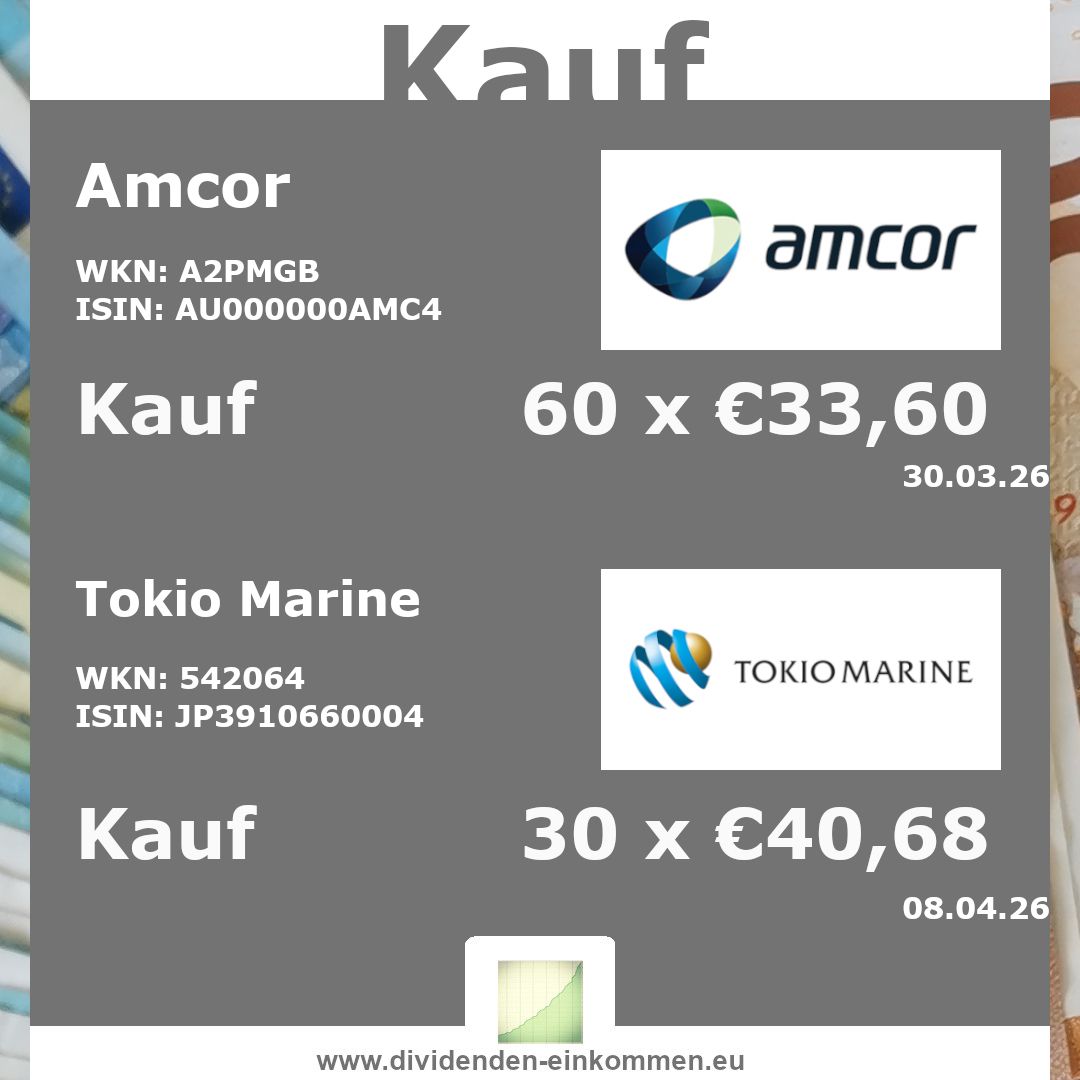 dividenden-einkommen